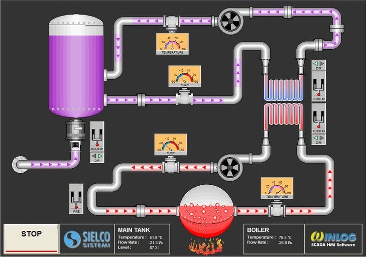 Exemplo de um sistema supervisório - SCADA