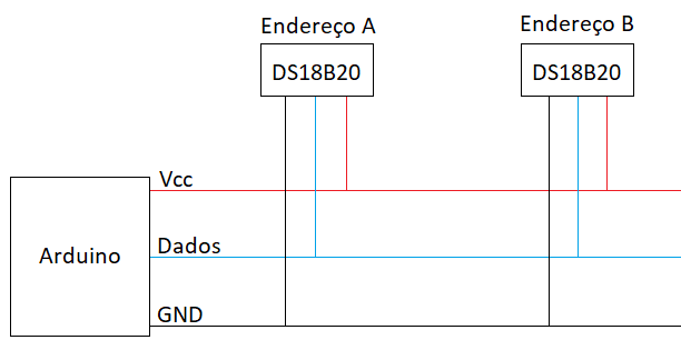 Barramento One-Wire de sensores de temperatura DS18B20