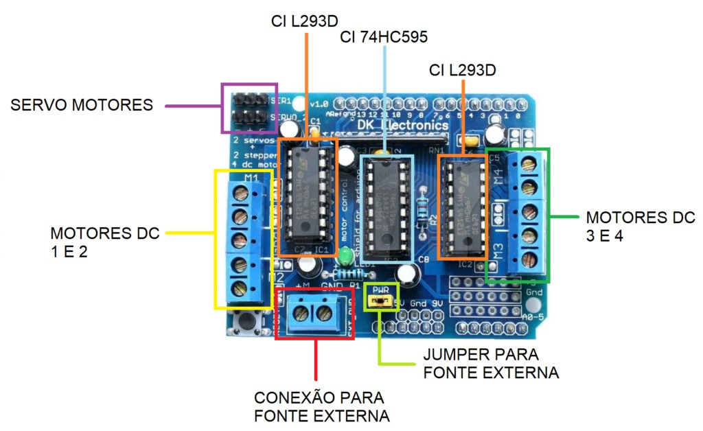 Componentes do Shield L293D