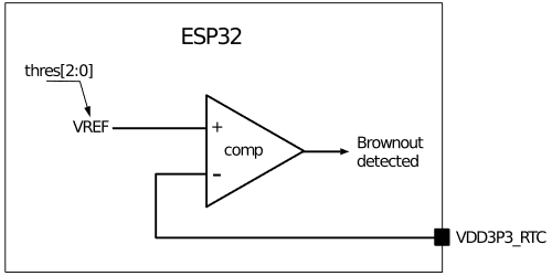 Brown Out Detector (BOD)