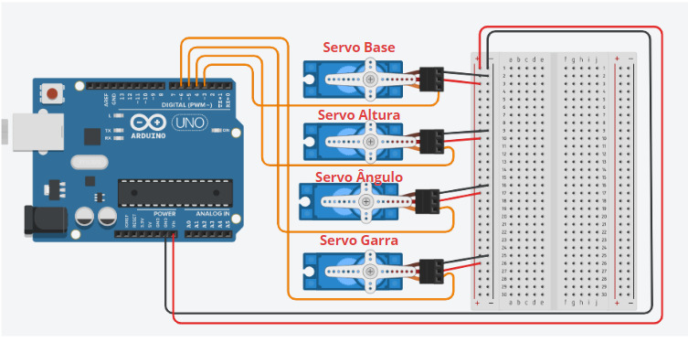 Parte 2: esquema de conexão dos servo motores ao Arduino.