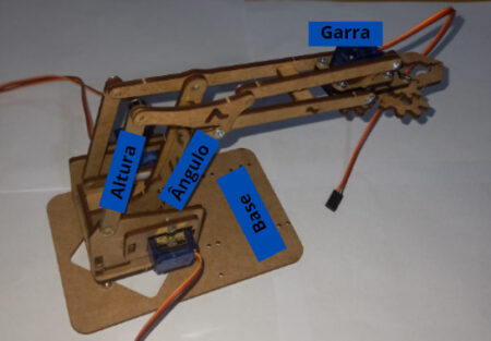Partes de um braço robótico: cada uma controlada por um servo motor